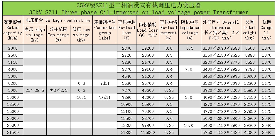 三相油浸式變壓器11