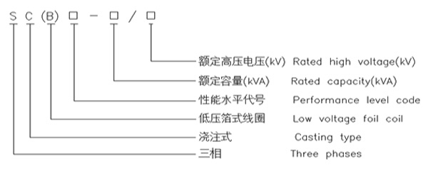 環(huán)氧樹脂澆注三相干式變壓器2