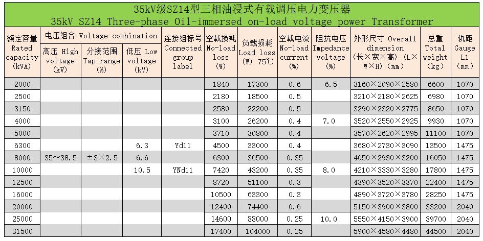 三相油浸式變壓器113